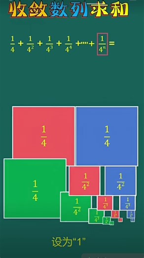 数学思维：数列求和，数型结合 Mathematical thinking: summing series and combining number patterns