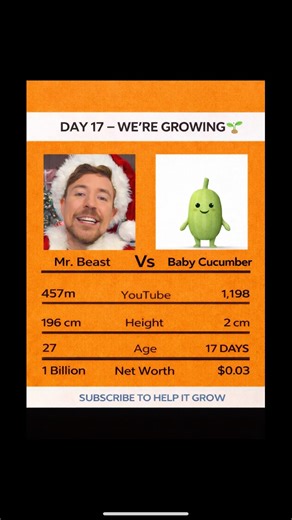 Baby Cucumber Vs. MrBeast Day 17