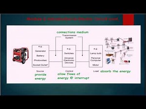 CHAPTER 1: INTRODUCTION TO PRINCIPLE OF ELECTRIC CIRCUITS