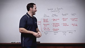 1.1K views · 26 reactions | When your conditioning should consist of more general exercises vs. exercises that closely mimic your competitive event (it makes a HUGE difference in sport performance!): | 8WeeksOut.com | Facebook