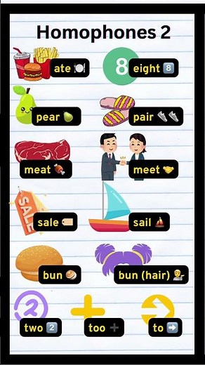 Homophones in English (Part 2) 🔥 Easy Examples for Beginners