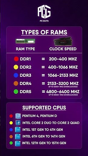 Confused between DDR1, DDR2, DDR3, DDR4 & DDR5? 🤔