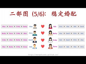 14-5: 稳定婚配问题 Stable Marriage Problem