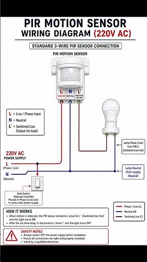 WPIR Motion Sensor Wiring in 30 Seconds | How to Connect PIR Motion Sensor with LED Bulb #electrical