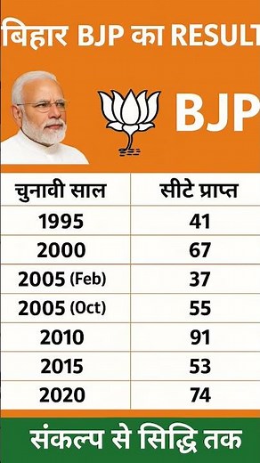 BJP Seats Won Year Wise (2000–2020) | Full Election Results | BJP Growth Journey #election #bihar