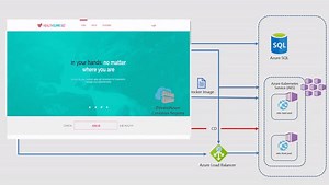 Do you know how to deploy your Microservice to Kubernetes using...