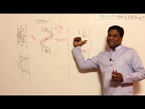 Basic Concepts of Rotating Machines | Part 4 | KN Rao