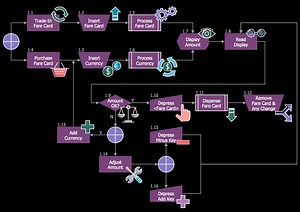How to Draw a Decision-Making Diagram | Decision Making | Decision Making | Decision Making Diagram