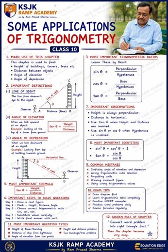 Some Applications Of Trigonometry