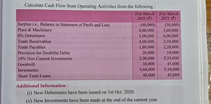 Calculate the Cash Flow from Operating Activities from the foll... | Filo
