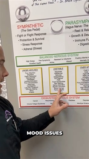 1.6K views · 58 reactions | Anxiety, panic attacks, shortness of...