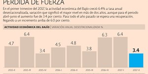 Bajío impulsa economía nacional: Coparmex