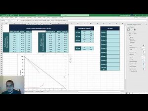 Excel for Chemical Engineers | 41 Liquid-liquid extraction (7) - Phase envelope on MS Excel