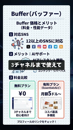 Bufferを60秒で解説 #ビジネス・マーケティング #AI #Shorts