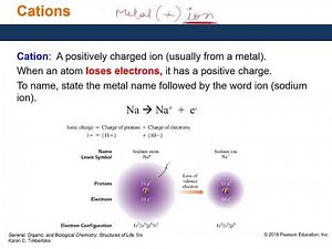 Ionic Compounds (Naming and chemical formula)