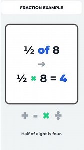 Math Monday: What Does “Of” Mean in Math? ✖️