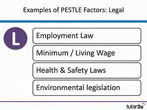 PESTLE Analysis