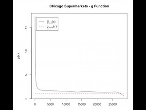 Point Pattern Analysis: Advanced Distance Statistics