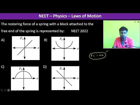 The restoring force of a spring with a block attached to the free end of the spring is represented