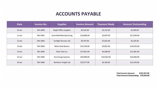 General Ledger Explained #fblifestyle #accounting #everyonefollowers | Accounting Knowledge Concepts