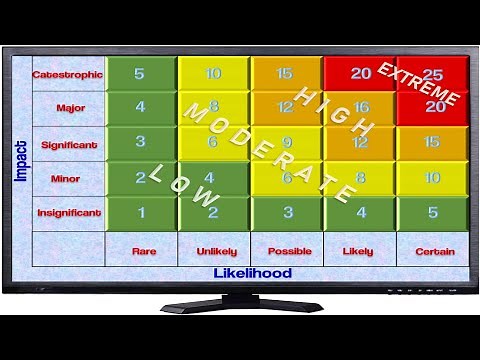 Operational Risk Heat Map