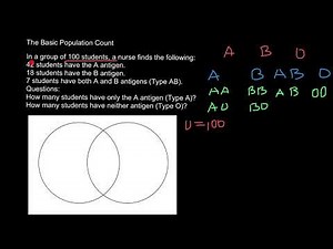 How to solve ABO blood type questions using Venn Diagram
