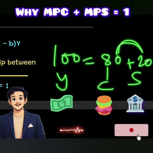 Aggregate demand supply an related concepts macroeconomics class 12