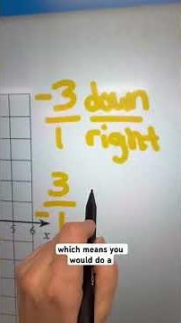 Graphing inequalities on a coordinate grid