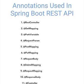 Annotations Used In Spring Boot REST API #springbootrestapiannotations #springboot #restapi #java