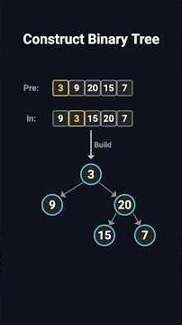 LeetCode 105 - Build Binary Tree from Preorder & Inorder | Python | Visually Explained