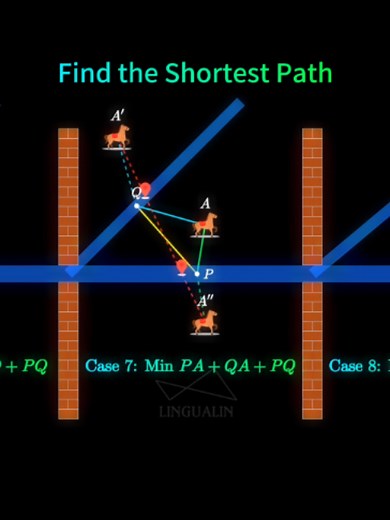 Can You Find the Shortest Path? #learnontiktok #satisfying #math #mathematics #visualization #geometry #animation