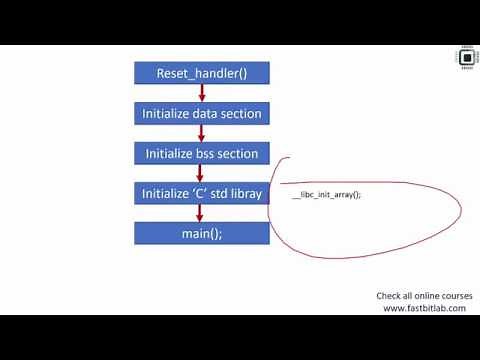 Bare metal embedded lecture-7: Integrating 'C' standard library and semihosting