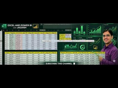 How to use SUMIFS with INDEX and MATCH Create 100% Dynamic Reports #advancedexcel #excelforanalysts