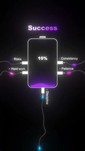 How to Achieve 100% Success | Motivational Animation #AnimatedVideo #VisualMetaphor