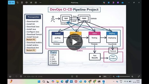Jenkins CI/CD Pipeline Project with GitHub, Ant, JUnit, Tomcat | Ramya Perumalla posted on the topic | LinkedIn