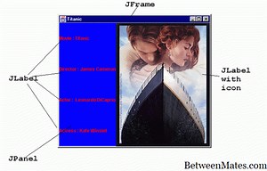 JPanel y JFrame - SOFTWARE 2025