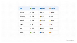 Biome：驯服代码的一体化工具