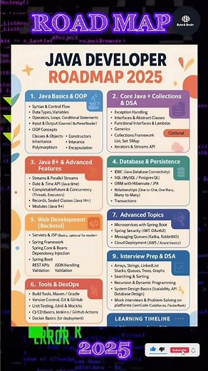 Java Developer Roadmap 2025 in Tamil | Beginner to Pro Java Guide #javaprojects #shorts