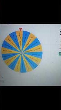 spin wheel project with #HTML #CSS #JavaScript