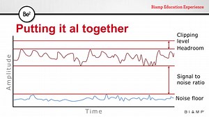 Biamp Audio 101 - Gain Structure_ Levels & Ratios