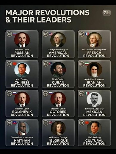 Leaders Who Changed the World Forever ✊🌍