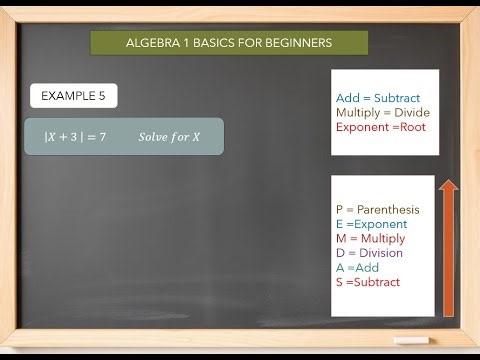 Algebra for Beginners | Basics of Algebra