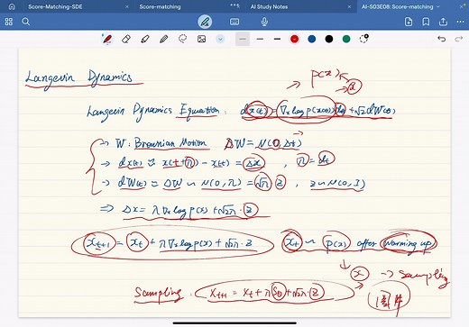 「AI 第三季」最容易理解的扩散模型 Score-based Diffusion Model