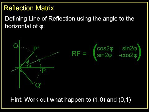 MATRICES - GENERAL REFLECTION MATRIX