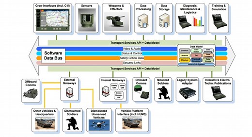 Generic Vehicle Architecture (GVA) - Think Defence