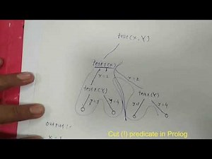 cut predicate in prolog with example | Easy understanding of CUT predicate