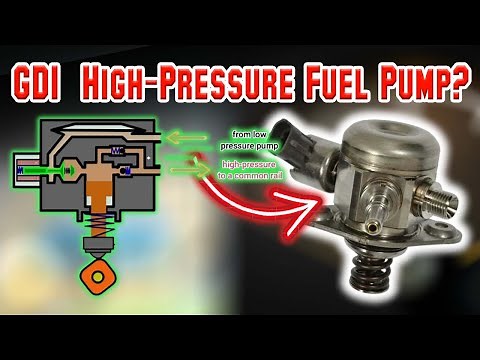 How GDI (Gasoline Direct Injection) High-Pressure Fuel Pumps Work – Explained Simply!