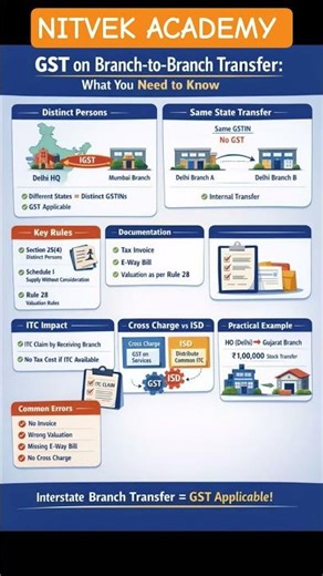 GST Branch Transfer- Applicable Rules