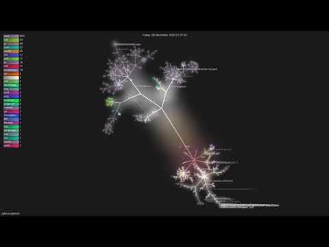 jobrunr/jobrunr - Gource visualisation