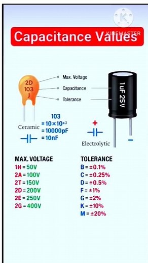 Capacitance Value Calculation#electronicseducation #electronicsrd #capacitor